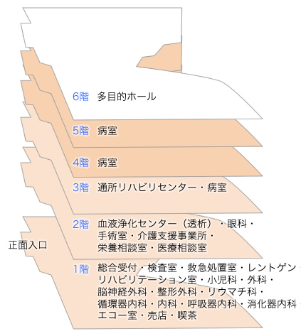 1階フロアマップ