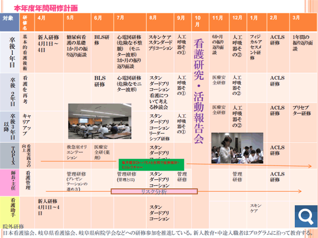 年間研修計画表